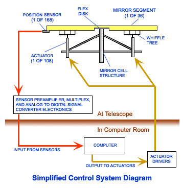 Keck best sale telescope discoveries