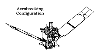 MGS Aerobraking Configuration