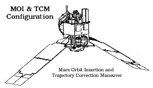 MGS Maneuver Configuration