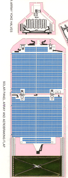 MGS Solar panel