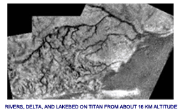 Titan surface