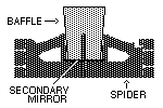 Spider assembly