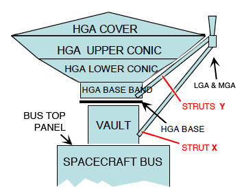 Antenna Construction Diagram