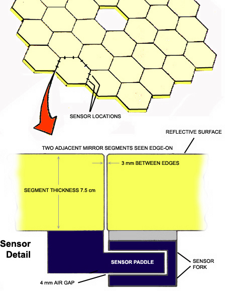 Keck Telescope Facts